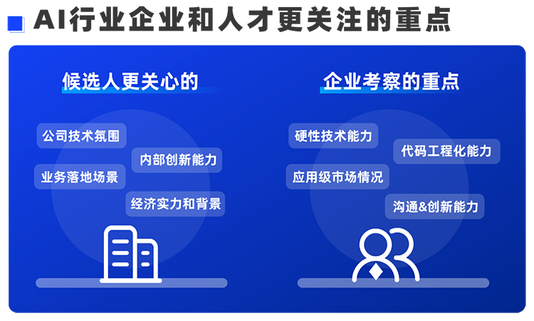 AG公司国际西区科技业务猎头负责人Markus，聊聊企业招聘AI人才的那些事儿