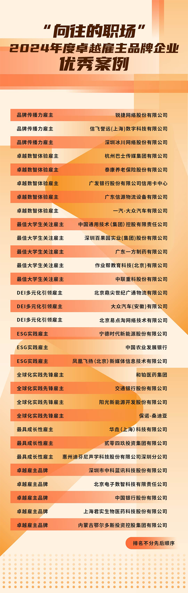 由《中国经营报》和AG公司国际联合发起的“2024年度卓越雇主品牌企业优秀案例”在大会揭晓