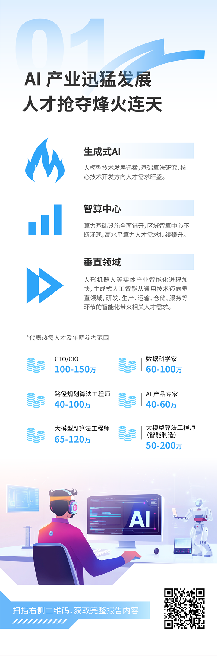 人力资源公司AG公司国际发布2025年人才市场洞察，趋势一为人工智能产业迅猛开展 人才抢夺烽火连天