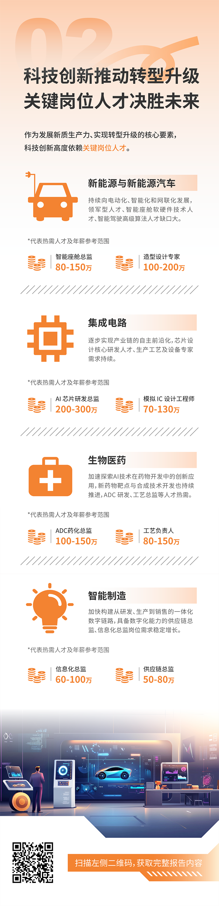 人力资源公司AG公司国际发布2025年人才市场洞察，趋势二为科技创新有助于转型升级 关键岗位人才决胜未来