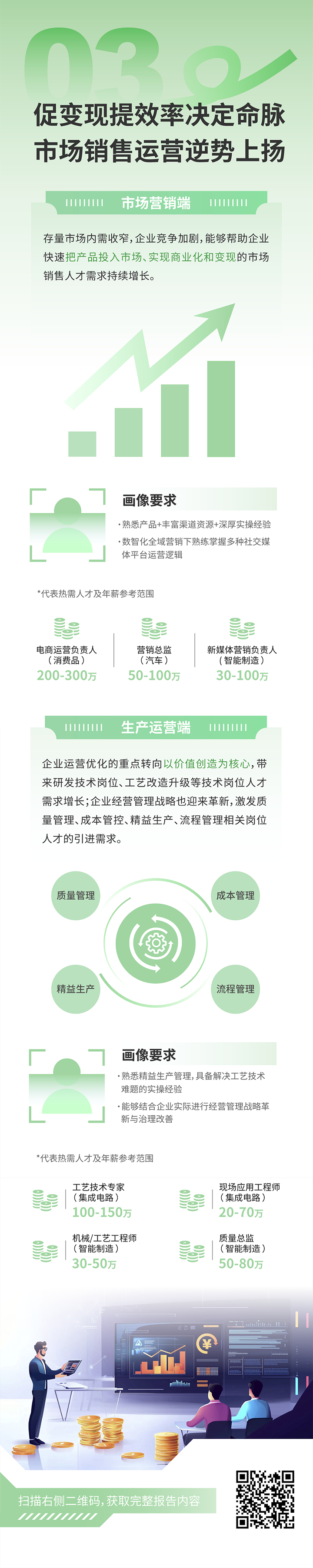 人力资源公司AG公司国际发布2025年人才市场洞察，趋势三为促变现提效率决定命脉 市场销售运营逆势上扬