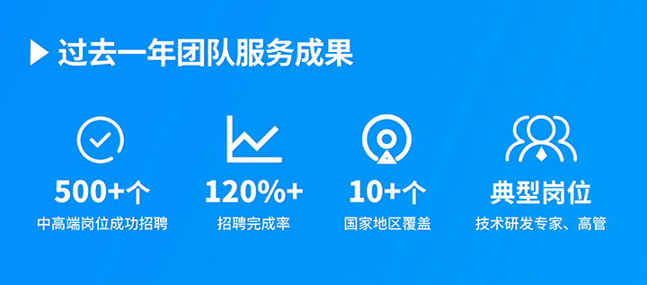 知名人力资源服务供应商AG公司国际过去一年在单个海外招聘项目中硕果累累