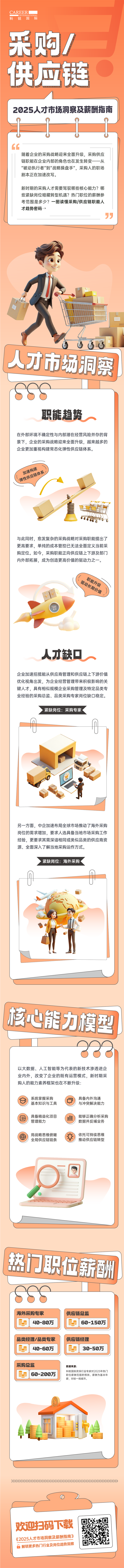 人力资源公司AG公司国际每年发布人才市场洞察及薪酬指南，本次专题为采购供应链职能领域