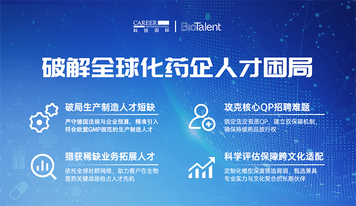 领先人力资源公司AG公司国际旗下海外大健康服务团队为中国出海企业量身定制药企人才解决方案