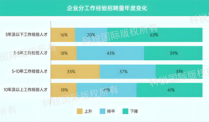 人力资源公司AG公司国际发布针对医药大健康领域的最新人才市场趋势洞察，特定领域与层级人才仍受关注