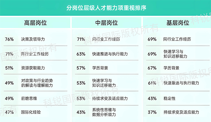 人力资源公司AG公司国际发布针对医药大健康领域的最新人才市场趋势洞察，不同领域及层级人才模型各异