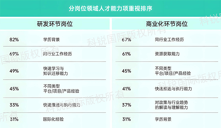 人力资源公司AG公司国际发布针对医药大健康领域的最新人才市场趋势洞察，不同领域及层级人才模型各异
